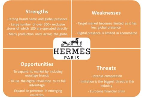 swot hermes